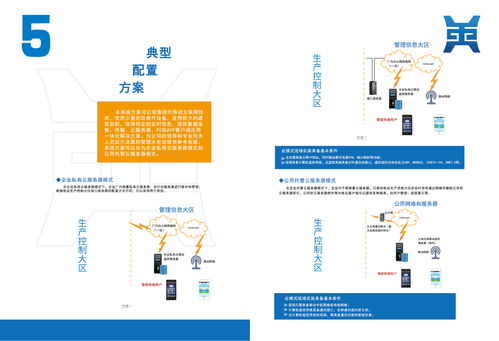 鼎高科技產(chǎn)品畫(huà)冊(cè) 人工智能應(yīng)用軟件開(kāi)發(fā)
