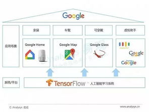 數(shù)據(jù)分析、人工智能與智能語(yǔ)音技術(shù) 應(yīng)用開(kāi)發(fā)的核心融合與實(shí)戰(zhàn)