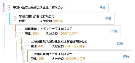 寧波樸盈實業投資合伙企業（有限合伙） 聚焦實業投資，驅動價值增長